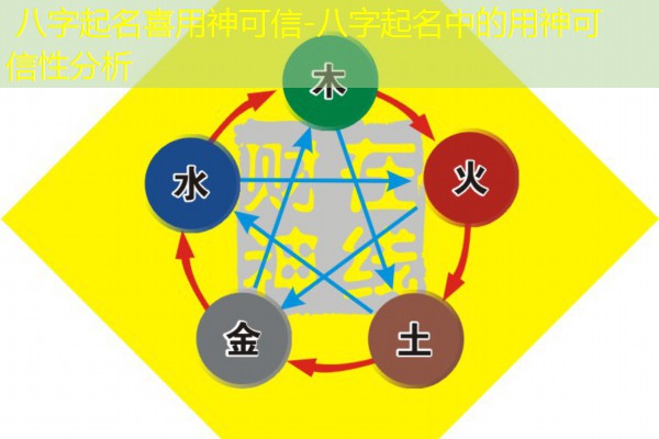  八字起名喜用神可信-八字起名中的用神可信性分析