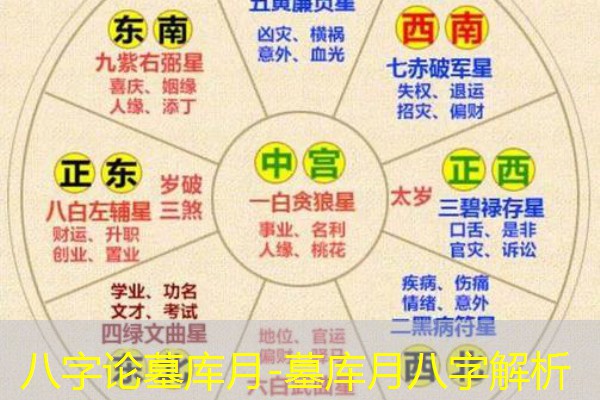  八字论墓库月-墓库月八字解析