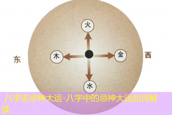  八字走忌神大运-八字中的忌神大运如何解读