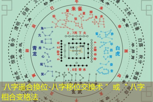 八字遥合换位-八字移位交换术＂ 或 ＂八字相合变格法