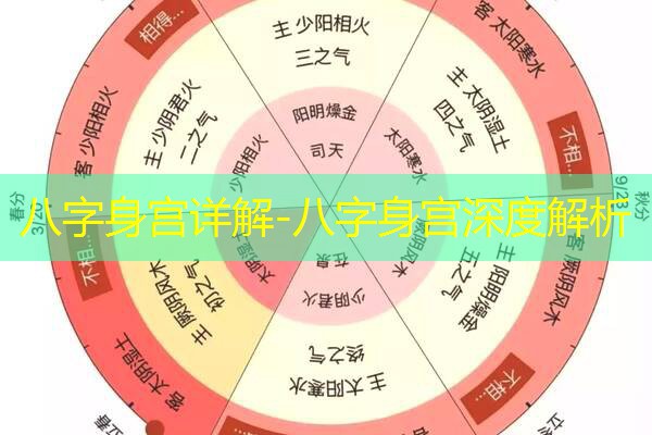  八字身宫详解-八字身宫深度解析