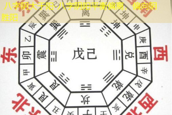 八字阴大于阳-八字阴阳平衡偏离，偏向阴胜阳